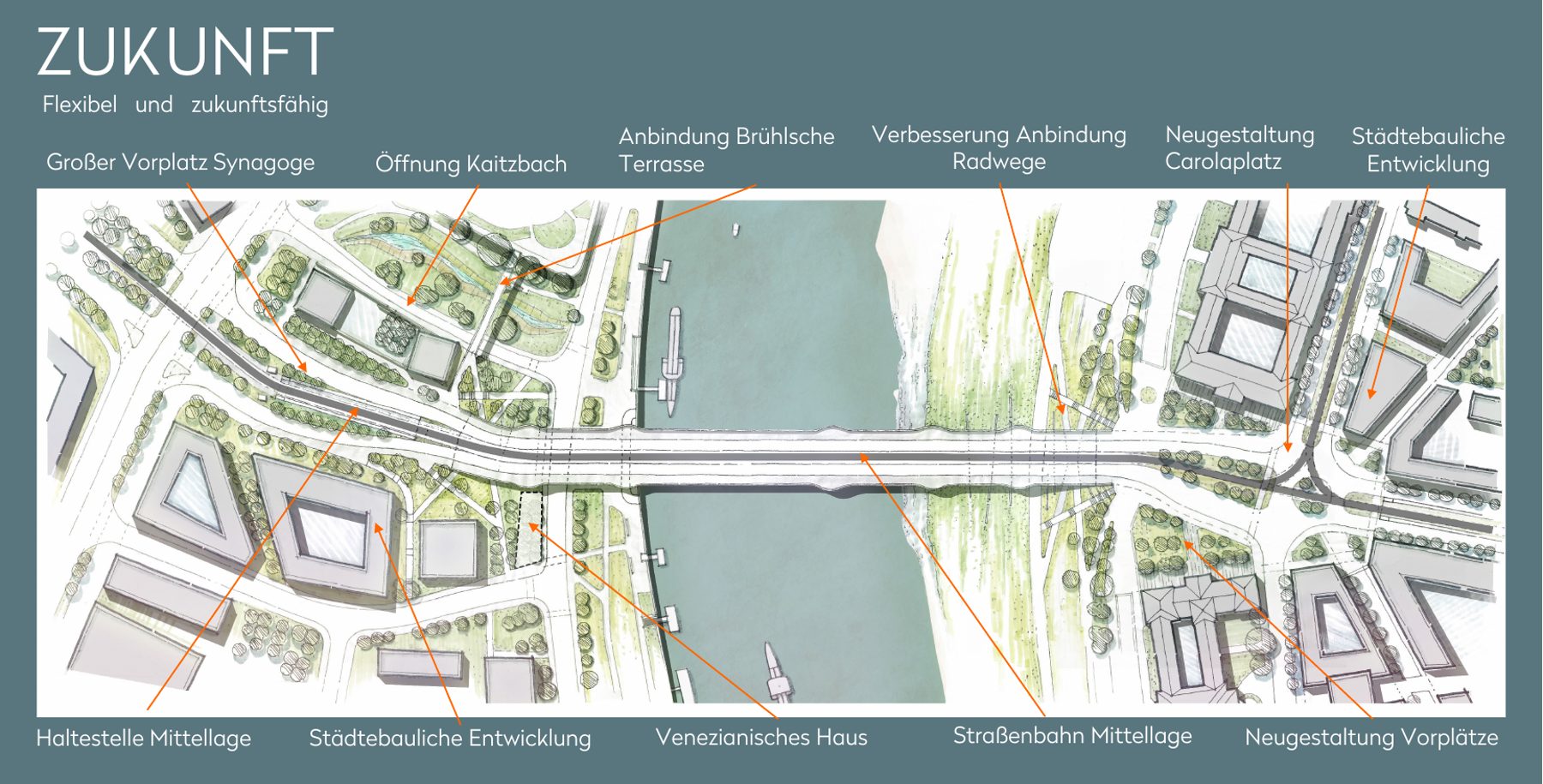Zukunftslageplan (annotiert): Vorplatz Synagoge, Öffnung Kaitzbach, Anbindung Brühlsche Terrasse, Neugestaltung Carolaplatz, Straßenbahn in Mittellage